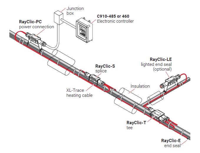 460 Controller for Heat Tracing Systems